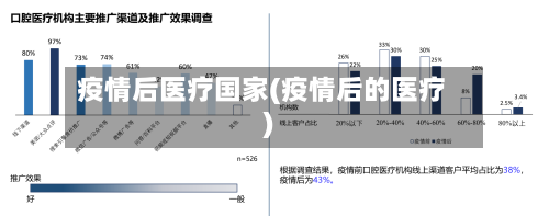 疫情后医疗国家(疫情后的医疗)-第2张图片