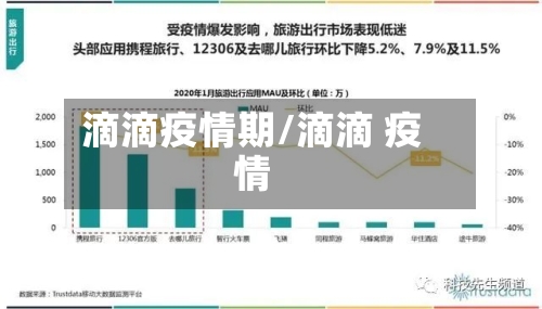 滴滴疫情期/滴滴 疫情