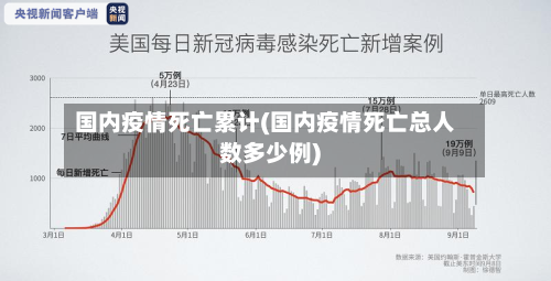 国内疫情死亡累计(国内疫情死亡总人数多少例)