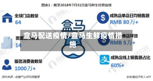 盒马配送疫情/盒马生鲜疫情措施-第3张图片