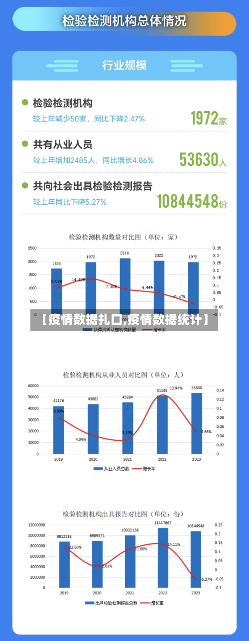 【疫情数据扎口,疫情数据统计】