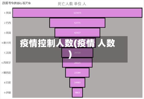 疫情控制人数(疫情 人数)