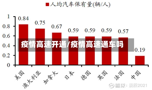 疫情高速开通/疫情高速通车吗-第3张图片