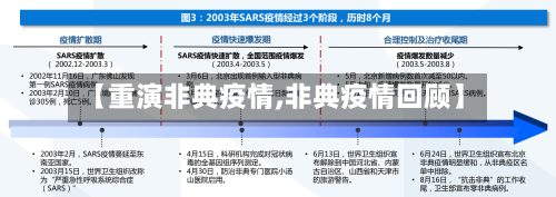 【重演非典疫情,非典疫情回顾】-第2张图片
