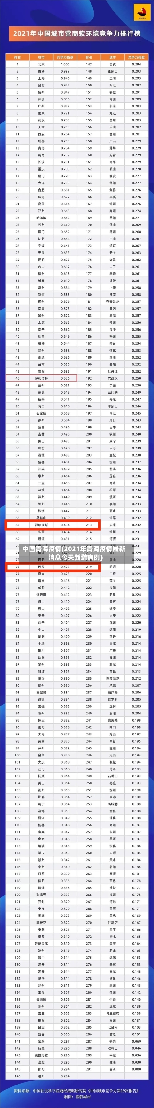 中国青海疫情(2021年青海疫情最新消息今天新增病例)-第2张图片