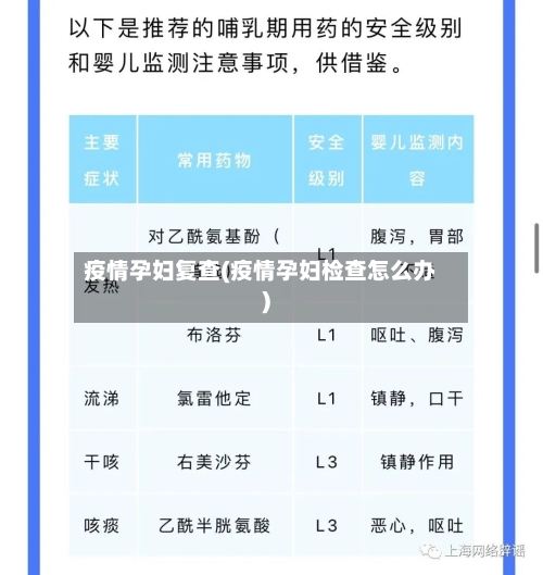 疫情孕妇复查(疫情孕妇检查怎么办)