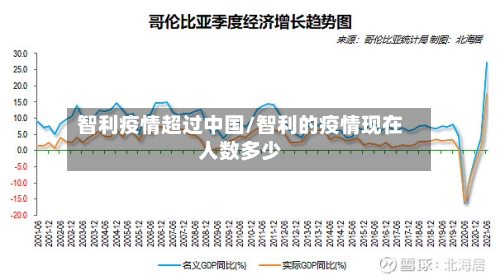 智利疫情超过中国/智利的疫情现在人数多少