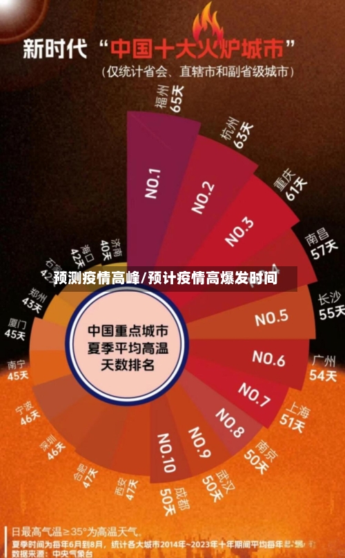 预测疫情高峰/预计疫情高爆发时间-第3张图片