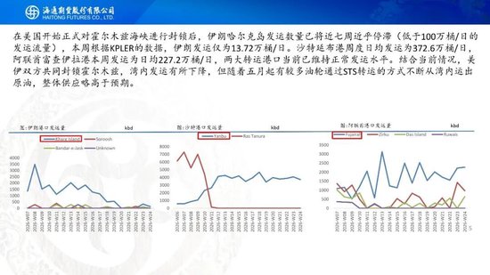 美伊达成谅解备忘录！油价低开近5%，附原油周报