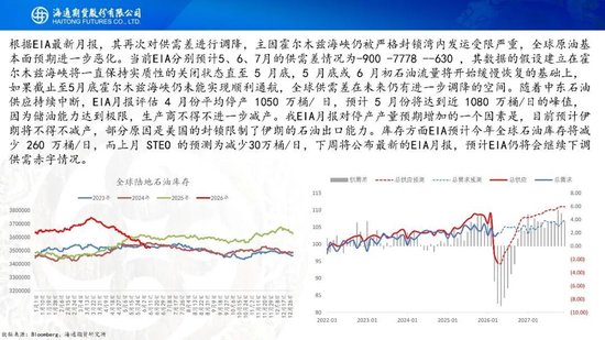 美伊达成谅解备忘录！油价低开近5%，附原油周报