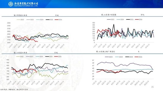 美伊达成谅解备忘录！油价低开近5%，附原油周报