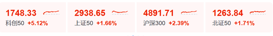一则利好！002745	，直线涨停