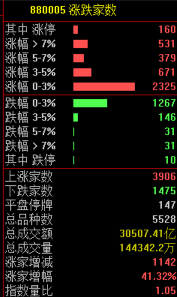 一则利好！002745，直线涨停